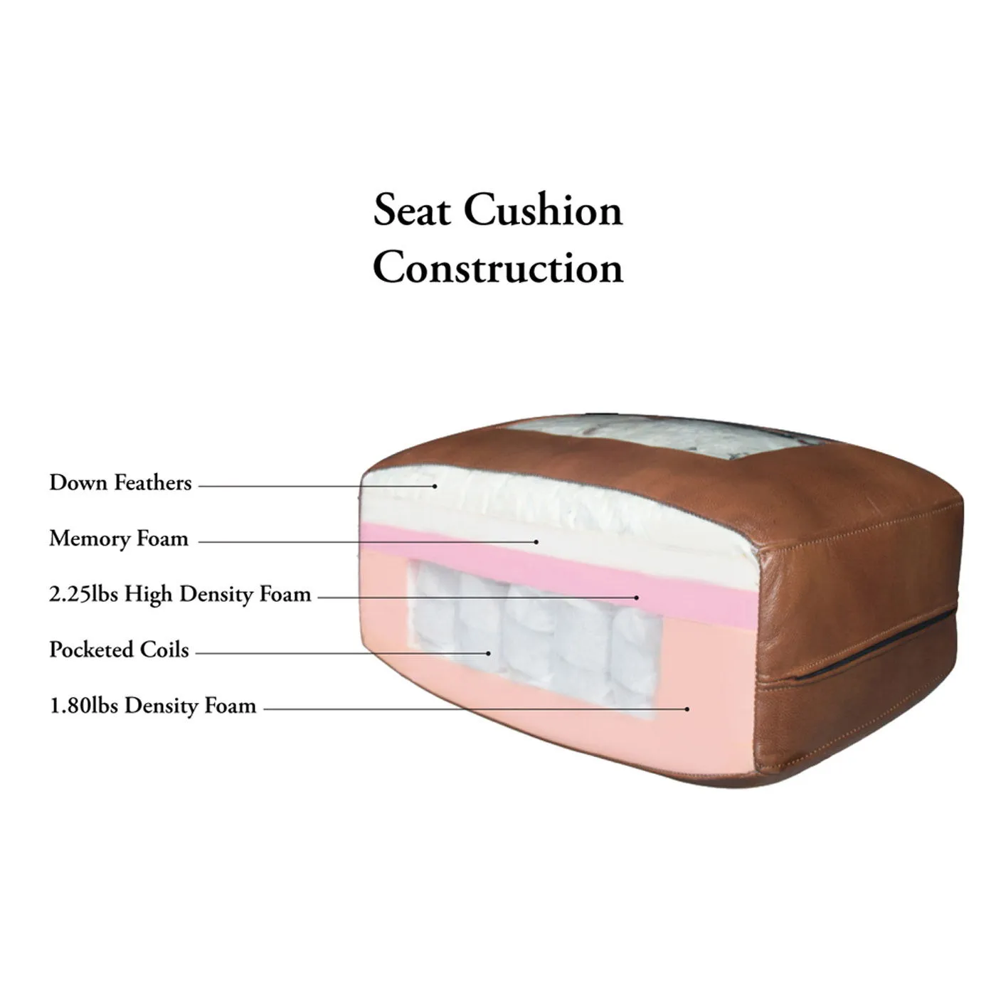 Aliso - L-Shaped Sectional by Couch.com